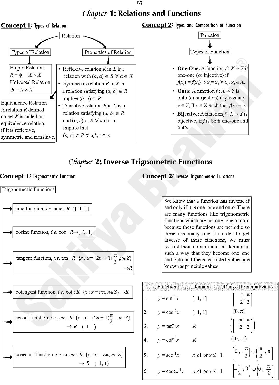 Sample Paper Mathematics Class 12 for CBSE 2021-22 Board Exam Term 1