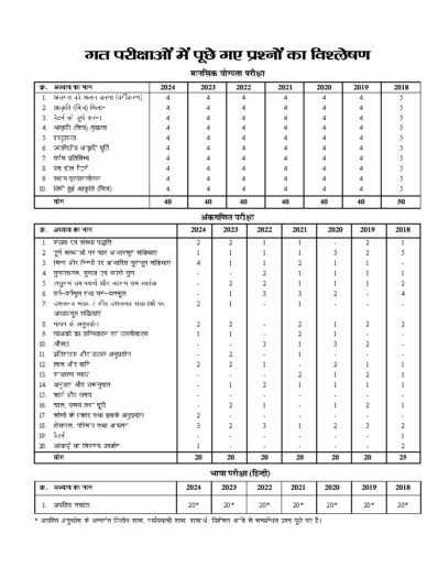 solved papers for JNV class 6 entrance exam