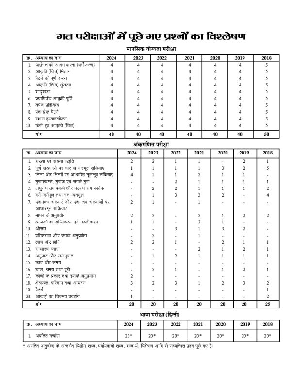 solved papers for JNV class 6 entrance exam